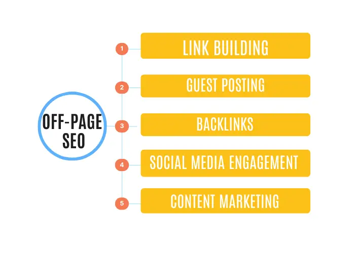 off-page seo