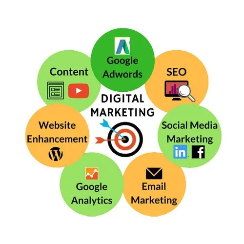 digital marketing guide