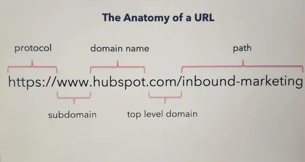 url structure